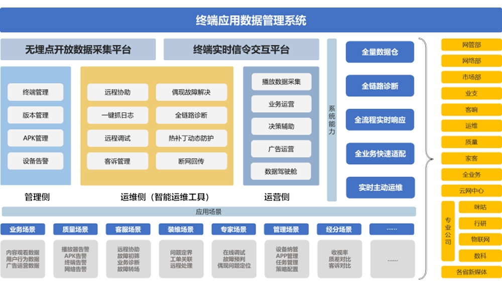 如意彩终端应用数据管理系统